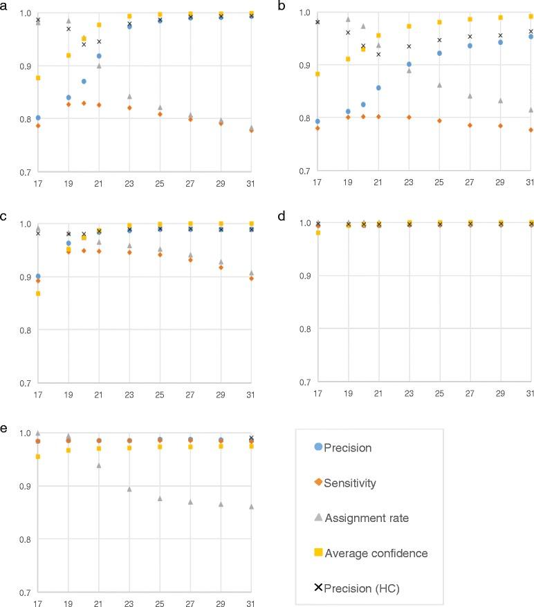 https://cdn.ncbi.nlm.nih.gov/pmc/blobs/8559/4428112/9eecf406feec/12864_2015_1419_Fig1_HTML.jpg