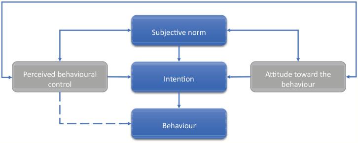 https://cdn.ncbi.nlm.nih.gov/pmc/blobs/8559/9109241/fa53a05ac475/10.1177_0734242X211060619-fig2.jpg