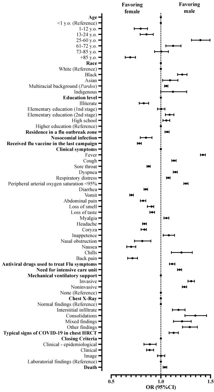 https://cdn.ncbi.nlm.nih.gov/pmc/blobs/855b/9331852/0b67fa82bc76/ijerph-19-08895-g003.jpg