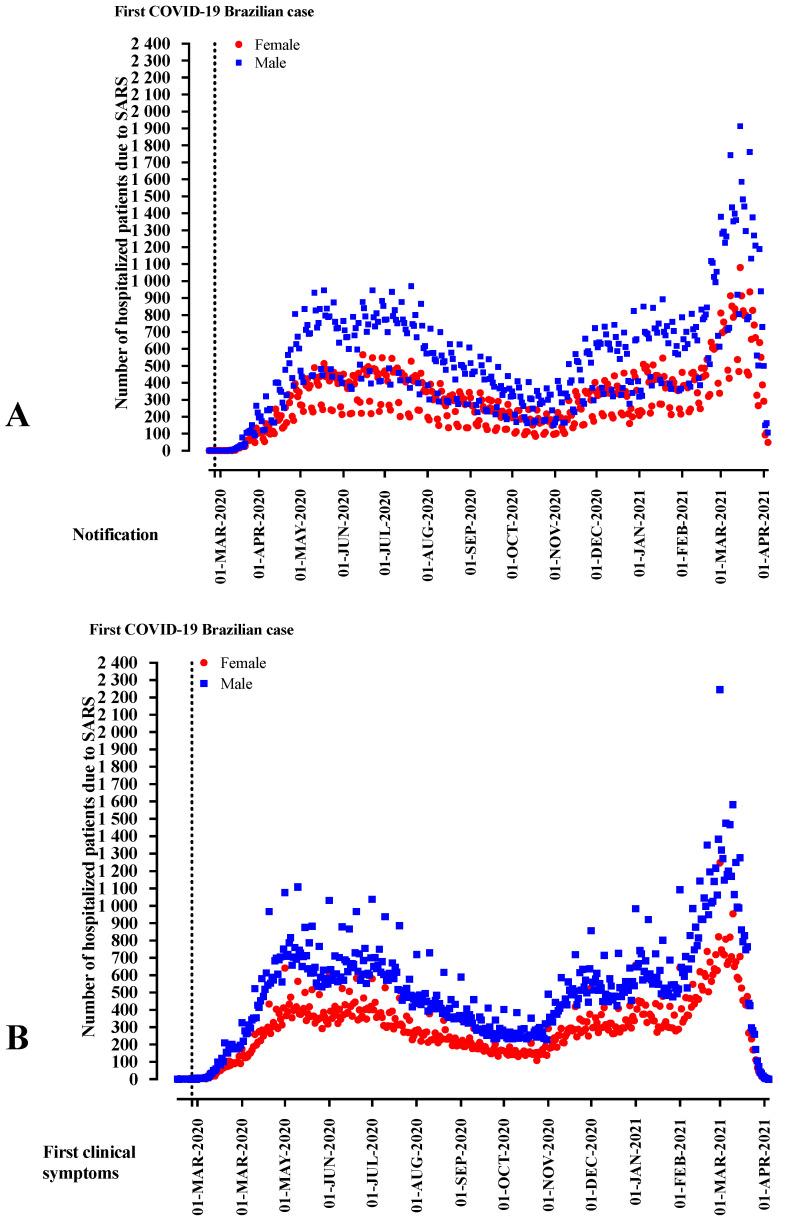 https://cdn.ncbi.nlm.nih.gov/pmc/blobs/855b/9331852/8ed0b0d9a0d5/ijerph-19-08895-g002.jpg