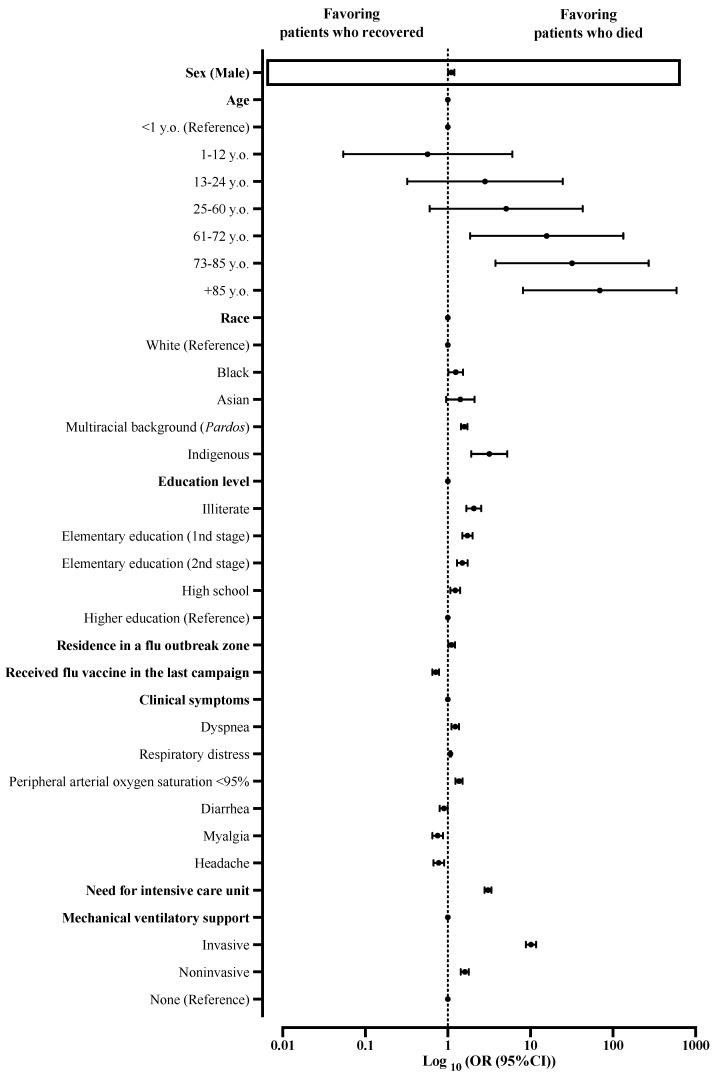 https://cdn.ncbi.nlm.nih.gov/pmc/blobs/855b/9331852/d29c5fbabe8d/ijerph-19-08895-g004.jpg