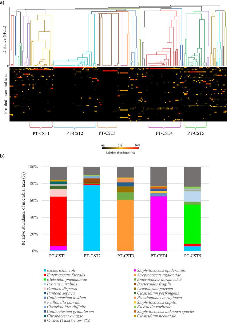 https://cdn.ncbi.nlm.nih.gov/pmc/blobs/855c/8549755/9a6453ef08ee/spectrum.01176-21-f001.jpg