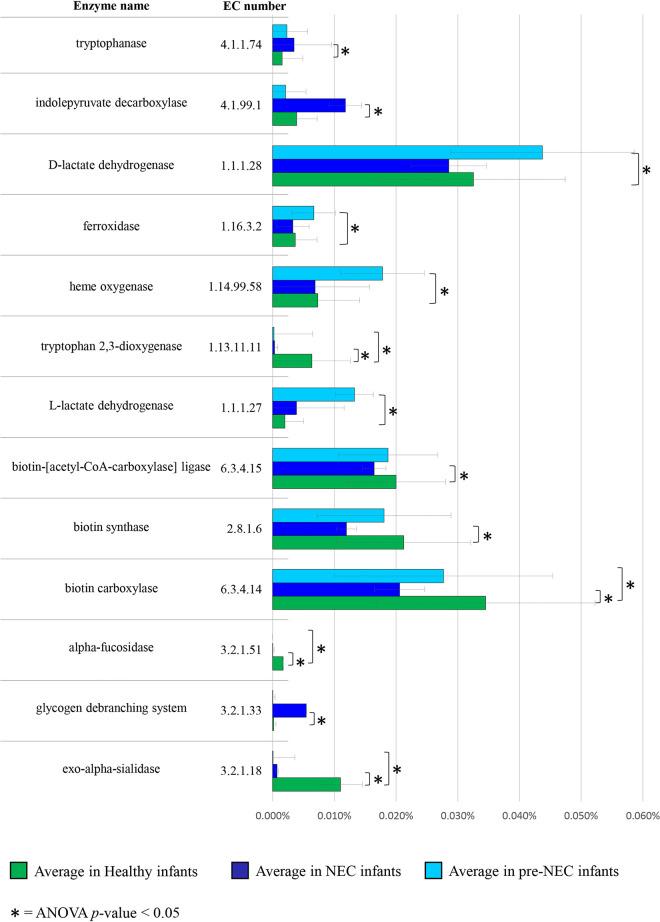 https://cdn.ncbi.nlm.nih.gov/pmc/blobs/855c/8549755/b99f07933f0f/spectrum.01176-21-f004.jpg