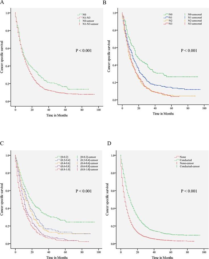 https://cdn.ncbi.nlm.nih.gov/pmc/blobs/8560/4808049/771356588cbf/oncotarget-07-1029-g002.jpg