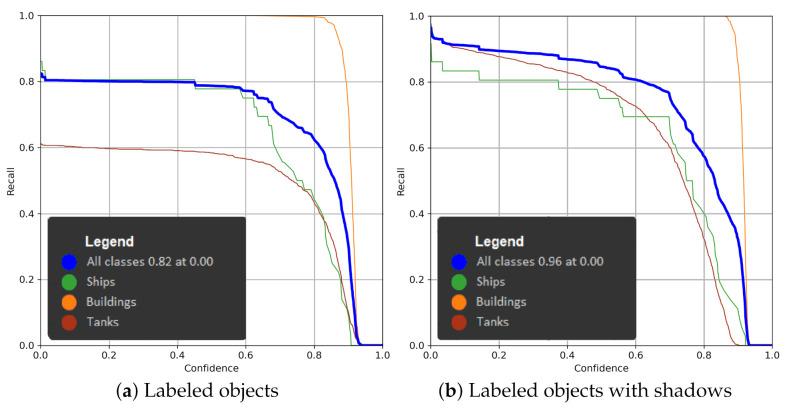 https://cdn.ncbi.nlm.nih.gov/pmc/blobs/8561/8915099/5185969be915/sensors-22-02068-g007.jpg