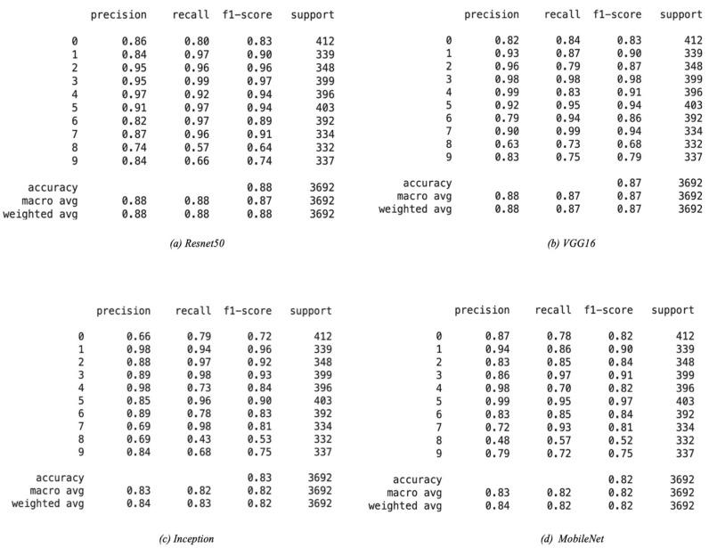 https://cdn.ncbi.nlm.nih.gov/pmc/blobs/8562/8914716/4351d21ff282/sensors-22-01858-g012.jpg