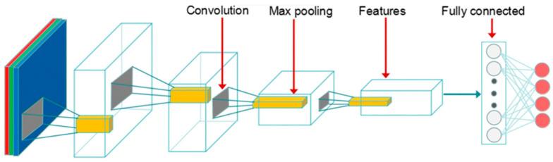 https://cdn.ncbi.nlm.nih.gov/pmc/blobs/8562/8914716/714ab7526ede/sensors-22-01858-g001.jpg