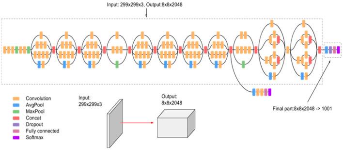 https://cdn.ncbi.nlm.nih.gov/pmc/blobs/8562/8914716/92c90f81c37d/sensors-22-01858-g003.jpg