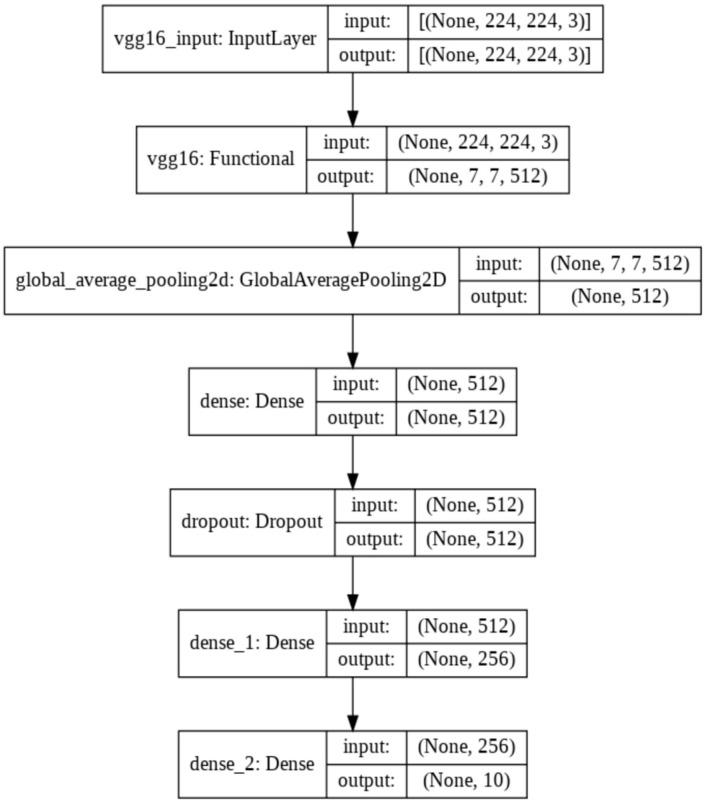 https://cdn.ncbi.nlm.nih.gov/pmc/blobs/8562/8914716/de3321e0d872/sensors-22-01858-g007.jpg