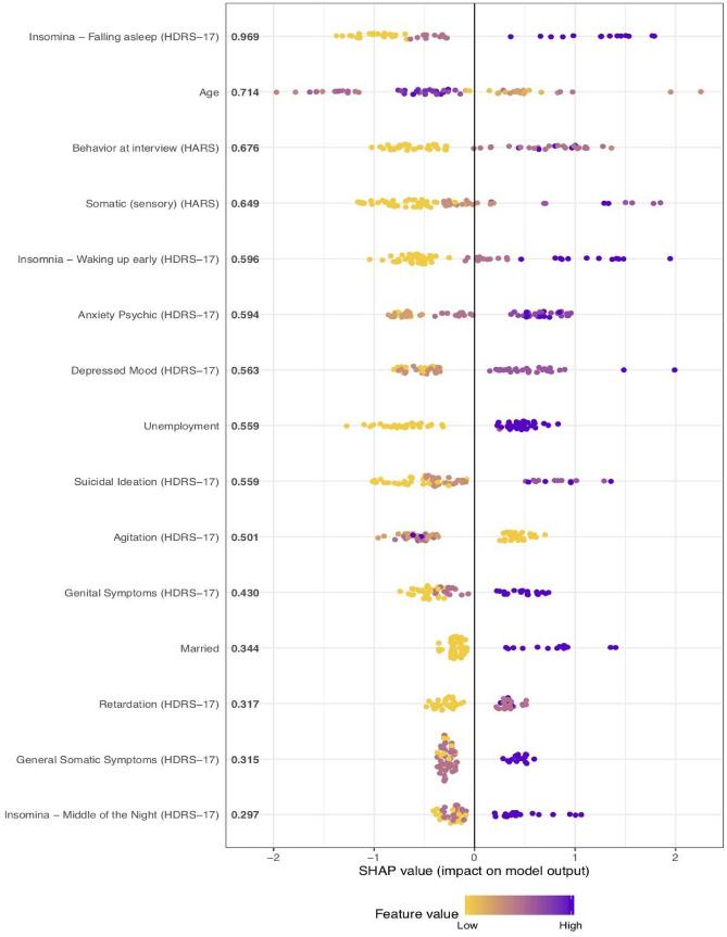 https://cdn.ncbi.nlm.nih.gov/pmc/blobs/8564/8971434/ee0518ab3d23/41598_2022_9226_Fig4_HTML.jpg