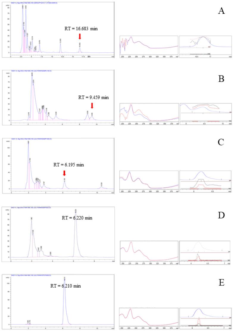 https://cdn.ncbi.nlm.nih.gov/pmc/blobs/8564/9854576/fc42a5f4484b/antibiotics-12-00181-g002.jpg