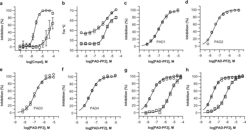 https://cdn.ncbi.nlm.nih.gov/pmc/blobs/8566/12084562/a6eb014d6448/41467_2025_59919_Fig3_HTML.jpg
