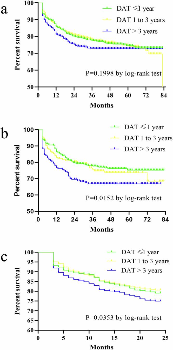 https://cdn.ncbi.nlm.nih.gov/pmc/blobs/8566/12182564/645d5d6b331f/43856_2025_960_Fig2_HTML.jpg