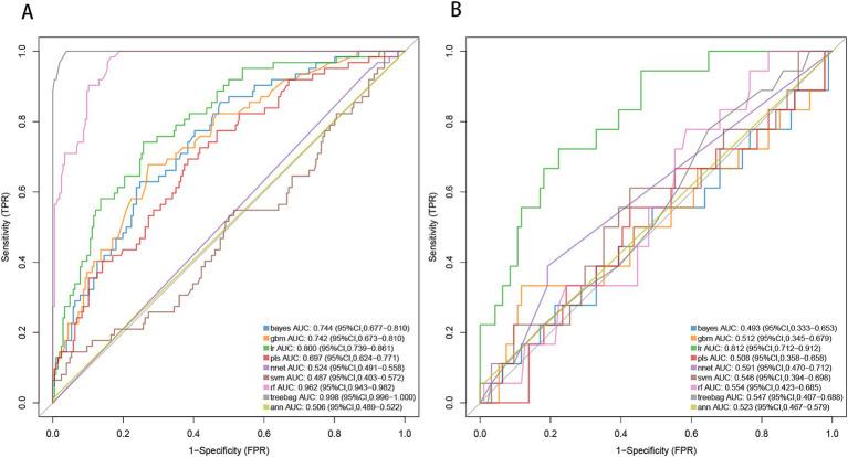 https://cdn.ncbi.nlm.nih.gov/pmc/blobs/8567/11668809/050df7d89c68/fnins-18-1496810-g006.jpg