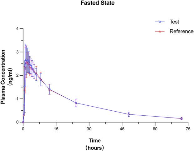 https://cdn.ncbi.nlm.nih.gov/pmc/blobs/8569/12056373/97b99c0751a8/fphar-16-1562692-g002.jpg