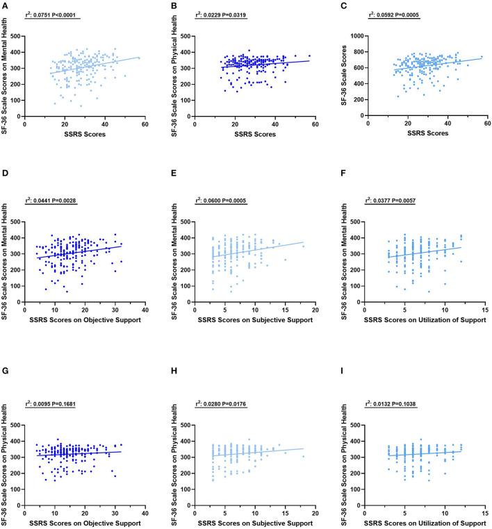 https://cdn.ncbi.nlm.nih.gov/pmc/blobs/856a/9846772/18d1bcb1b44d/fpubh-10-1067870-g0002.jpg
