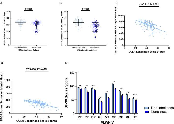 https://cdn.ncbi.nlm.nih.gov/pmc/blobs/856a/9846772/228d8dbe1cb0/fpubh-10-1067870-g0003.jpg