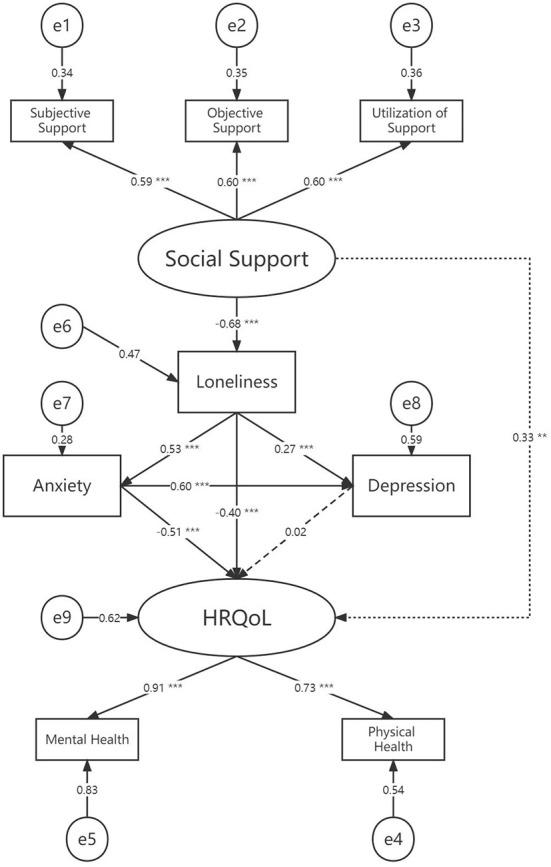 https://cdn.ncbi.nlm.nih.gov/pmc/blobs/856a/9846772/427acdcff659/fpubh-10-1067870-g0004.jpg