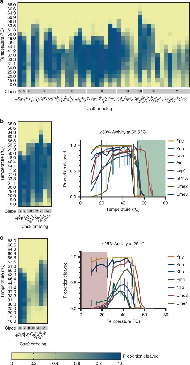 https://cdn.ncbi.nlm.nih.gov/pmc/blobs/856b/7606464/11b0e4f30855/41467_2020_19344_Fig4_HTML.jpg