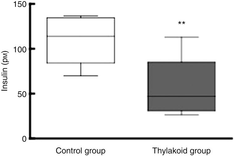 https://cdn.ncbi.nlm.nih.gov/pmc/blobs/856c/4153289/978aca32db46/S2048679012000298_fig2.jpg