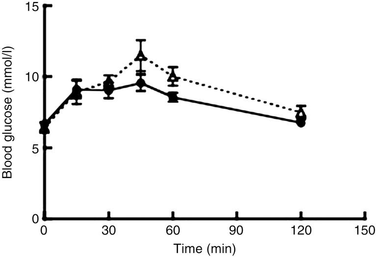 https://cdn.ncbi.nlm.nih.gov/pmc/blobs/856c/4153289/c1f0a248d885/S2048679012000298_fig3.jpg