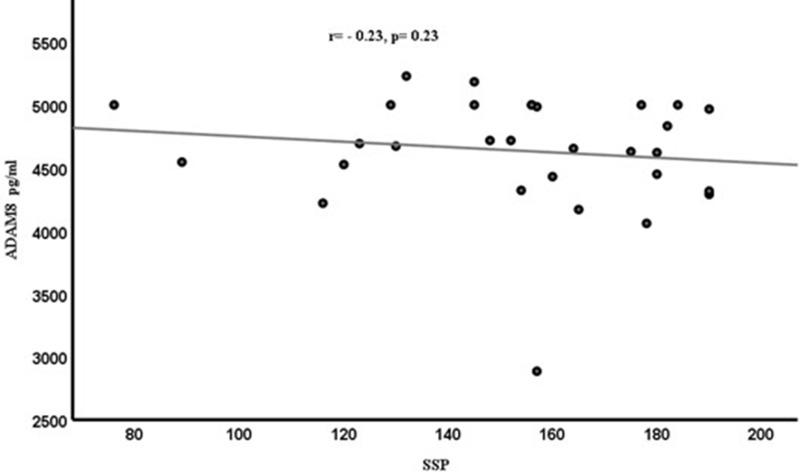 https://cdn.ncbi.nlm.nih.gov/pmc/blobs/8570/10438429/65ab4d0649d0/NDT-19-1771-g0004.jpg