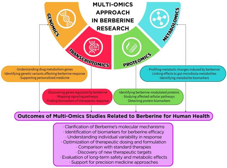 https://cdn.ncbi.nlm.nih.gov/pmc/blobs/8570/12299511/01d5d9a86ca9/metabolites-15-00467-g004.jpg