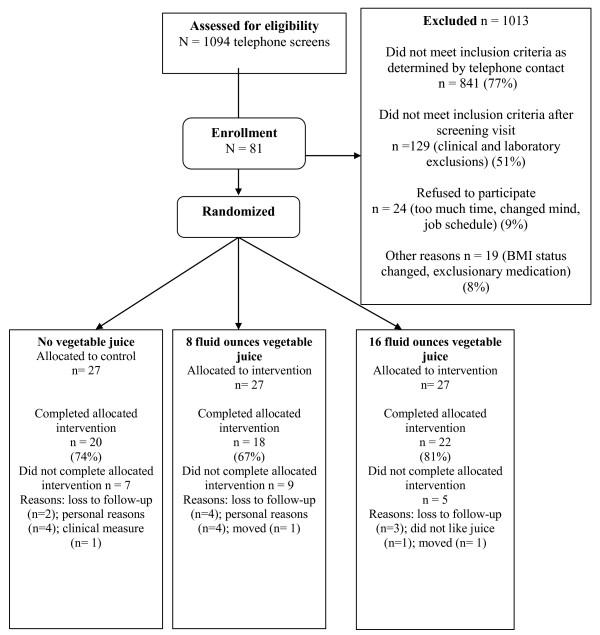 https://cdn.ncbi.nlm.nih.gov/pmc/blobs/8570/2841082/562d1cdcf850/1475-2891-9-8-1.jpg