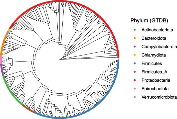 https://cdn.ncbi.nlm.nih.gov/pmc/blobs/8571/11720962/da11ae466617/13059_2024_3443_Fig1_HTML.jpg