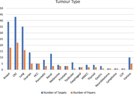https://cdn.ncbi.nlm.nih.gov/pmc/blobs/8573/5654013/3a0dfd1bde41/12885_2017_3693_Fig2_HTML.jpg