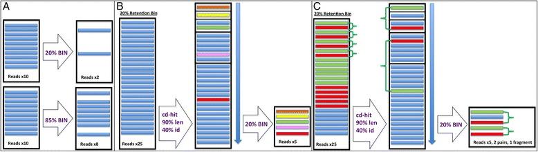 https://cdn.ncbi.nlm.nih.gov/pmc/blobs/8574/4245761/29951d4b9fd8/12859_2014_357_Fig1_HTML.jpg