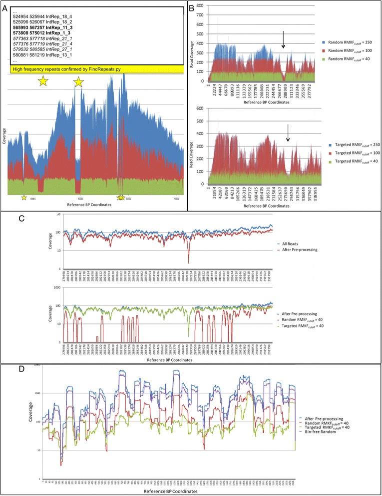 https://cdn.ncbi.nlm.nih.gov/pmc/blobs/8574/4245761/935102eb3c07/12859_2014_357_Fig2_HTML.jpg