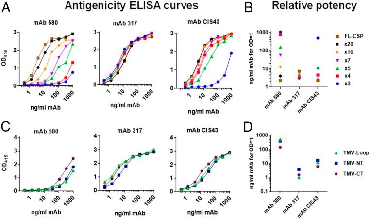 https://cdn.ncbi.nlm.nih.gov/pmc/blobs/8577/7022184/f1ccedcaf01c/pnas.1911792117fig03.jpg