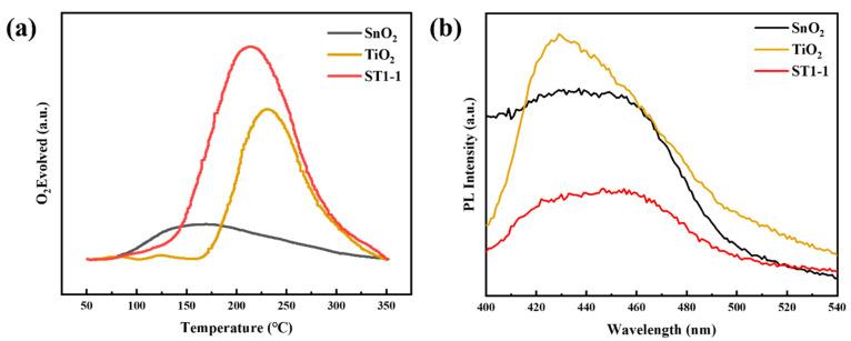 https://cdn.ncbi.nlm.nih.gov/pmc/blobs/8579/11314699/ace96c3292c6/sensors-24-04866-g006.jpg