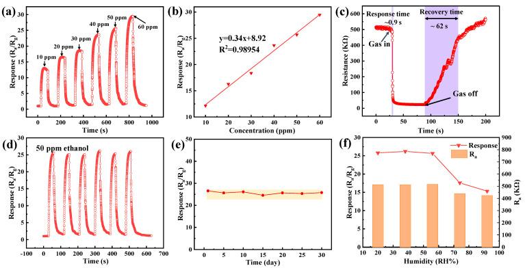 https://cdn.ncbi.nlm.nih.gov/pmc/blobs/8579/11314699/e9a3aaace3cf/sensors-24-04866-g009.jpg