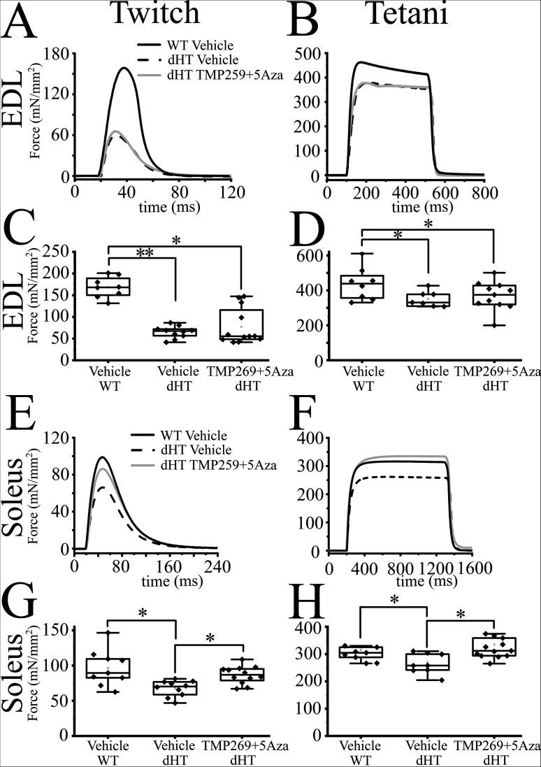 https://cdn.ncbi.nlm.nih.gov/pmc/blobs/857a/8956288/002d02a8fce2/elife-73718-fig2.jpg