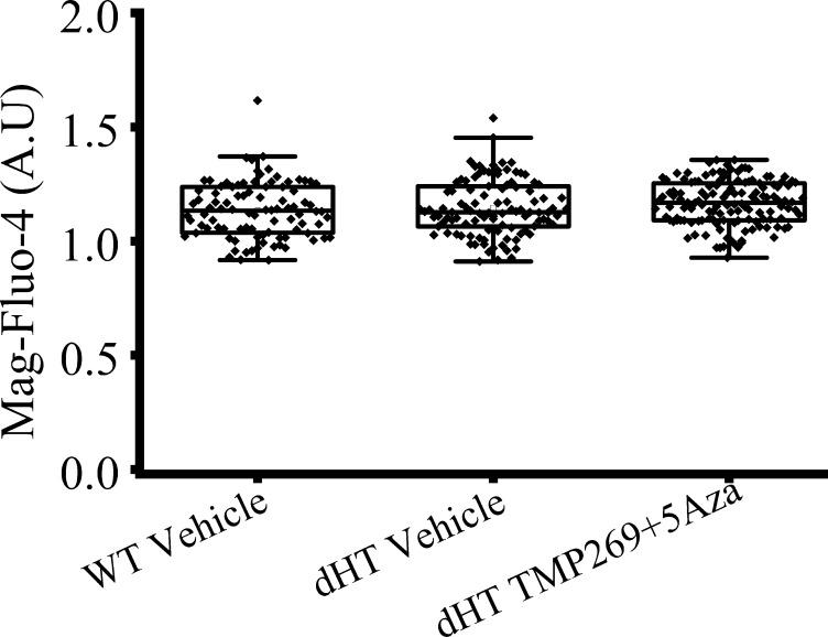 https://cdn.ncbi.nlm.nih.gov/pmc/blobs/857a/8956288/078e8f9a79dd/elife-73718-app3-fig1.jpg