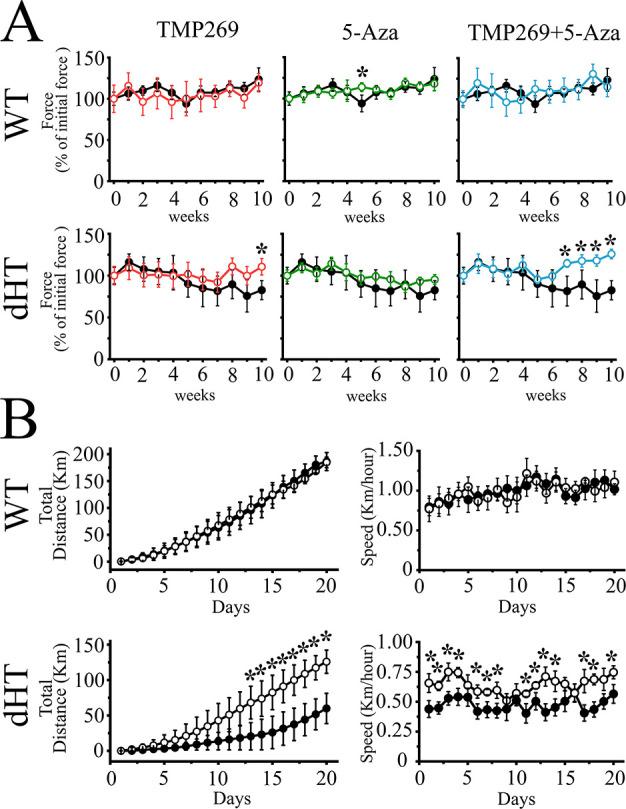 https://cdn.ncbi.nlm.nih.gov/pmc/blobs/857a/8956288/6190264117cc/elife-73718-fig1.jpg