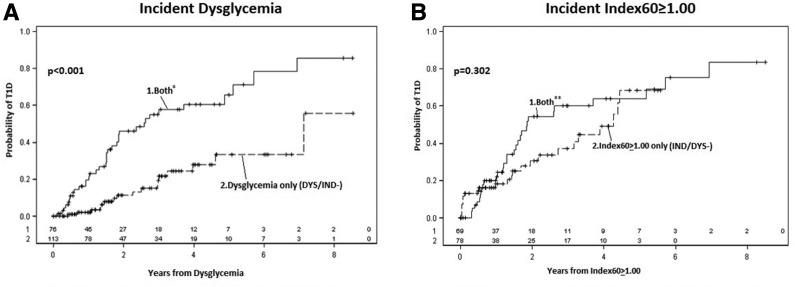 https://cdn.ncbi.nlm.nih.gov/pmc/blobs/857b/5652585/b8e18e38ce73/dc170916f1.jpg