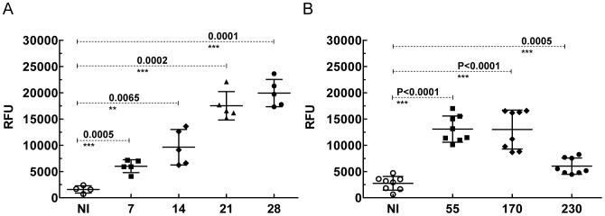 https://cdn.ncbi.nlm.nih.gov/pmc/blobs/857e/3894185/088891d9256e/pntd.0002650.g008.jpg
