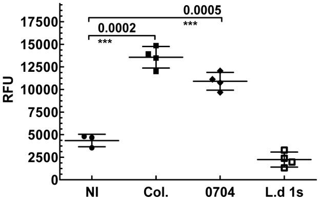 https://cdn.ncbi.nlm.nih.gov/pmc/blobs/857e/3894185/93d57c502281/pntd.0002650.g005.jpg