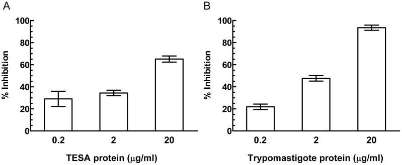 https://cdn.ncbi.nlm.nih.gov/pmc/blobs/857e/3894185/f863b339e3a0/pntd.0002650.g006.jpg