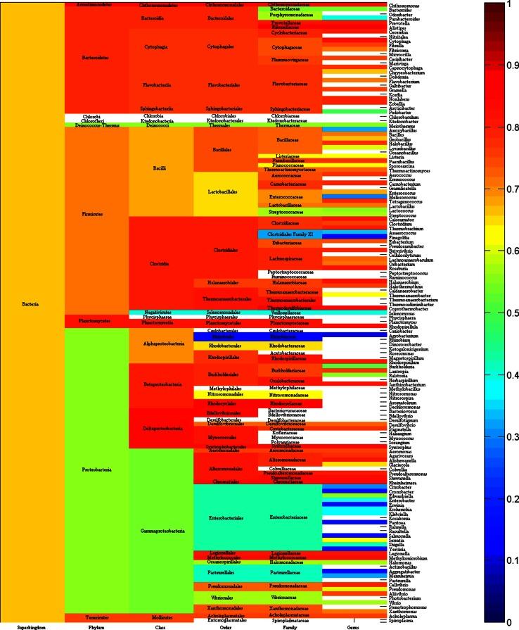 https://cdn.ncbi.nlm.nih.gov/pmc/blobs/857e/4706583/4d622dd1630b/11274_2015_1979_Fig8_HTML.jpg