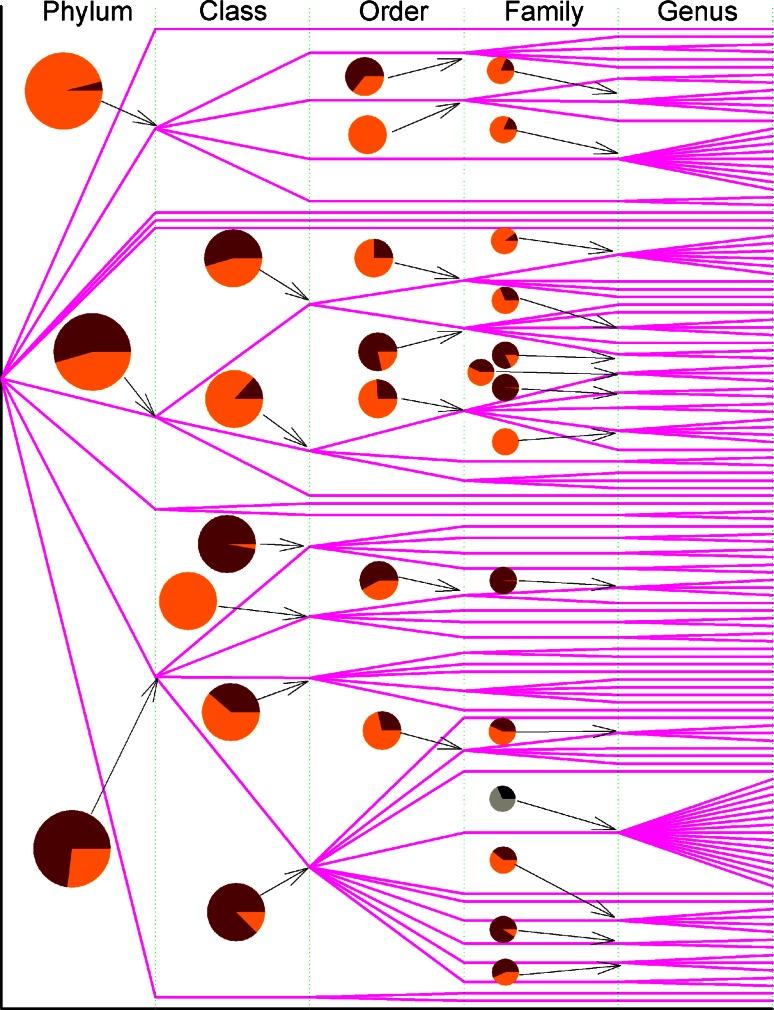 https://cdn.ncbi.nlm.nih.gov/pmc/blobs/857e/4706583/561018346996/11274_2015_1979_Fig9_HTML.jpg