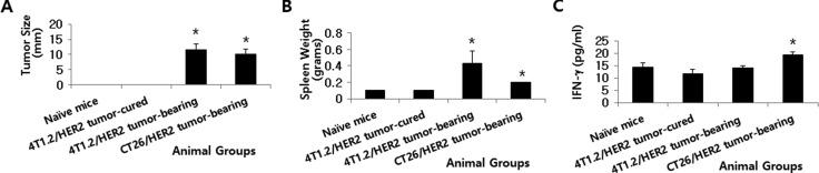 https://cdn.ncbi.nlm.nih.gov/pmc/blobs/857e/5432296/17dac42d9864/oncotarget-08-26771-g005.jpg