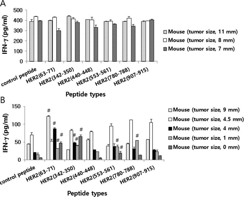 https://cdn.ncbi.nlm.nih.gov/pmc/blobs/857e/5432296/1b317dc47c28/oncotarget-08-26771-g003.jpg