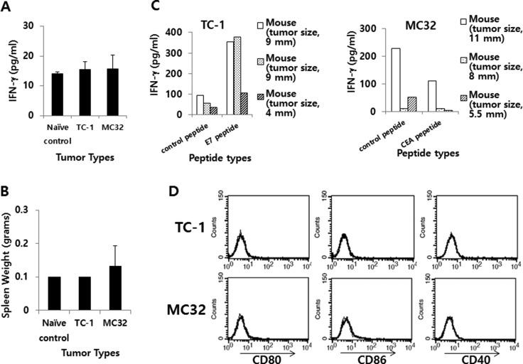 https://cdn.ncbi.nlm.nih.gov/pmc/blobs/857e/5432296/ed9730492d00/oncotarget-08-26771-g008.jpg