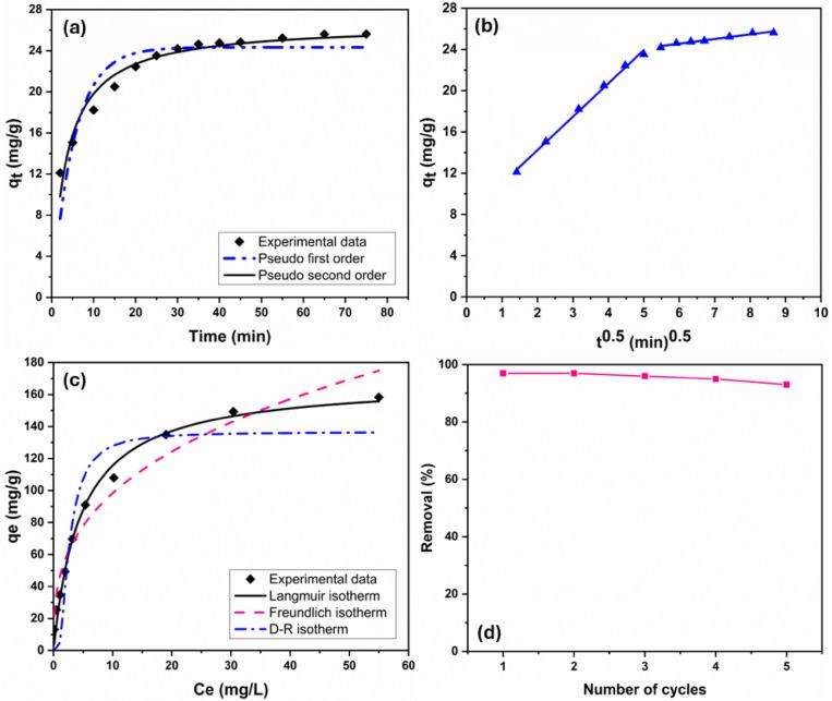https://cdn.ncbi.nlm.nih.gov/pmc/blobs/857f/12301457/9d942e08421e/41598_2025_12170_Fig6_HTML.jpg
