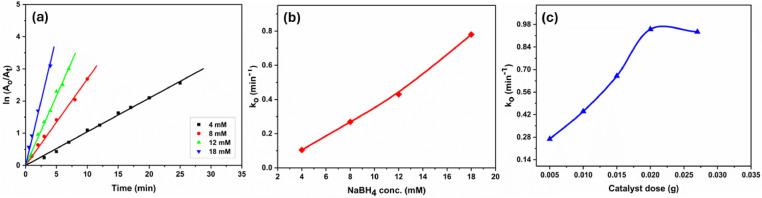 https://cdn.ncbi.nlm.nih.gov/pmc/blobs/857f/12301457/ab30caafa223/41598_2025_12170_Fig8_HTML.jpg