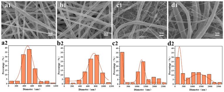 https://cdn.ncbi.nlm.nih.gov/pmc/blobs/8580/10608412/18e0c95b6f98/membranes-13-00807-g003.jpg